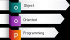 Image for Object-Oriented Programming category